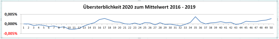 uebersterblichkeit_2020.png uebersterblichkeit_2020.png