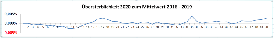 uebersterblichkeit_2020.png