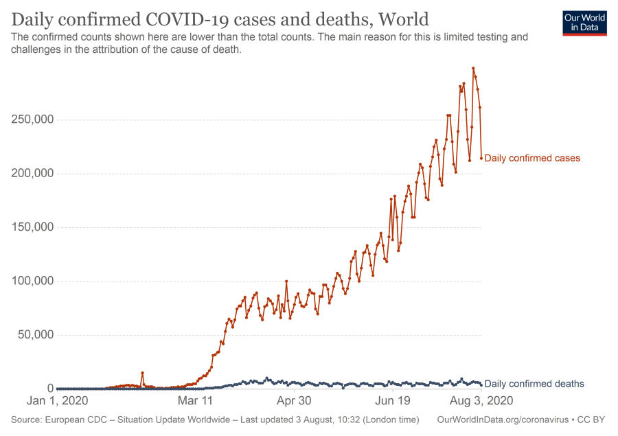 daily-covid-cases-deaths_1_.png daily-covid-cases-deaths_1_.png
