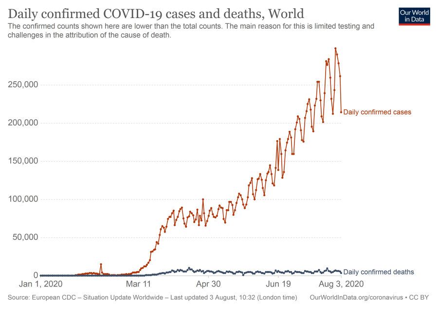 daily-covid-cases-deaths_1_.png