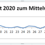 uebersterblichkeit_2020.png